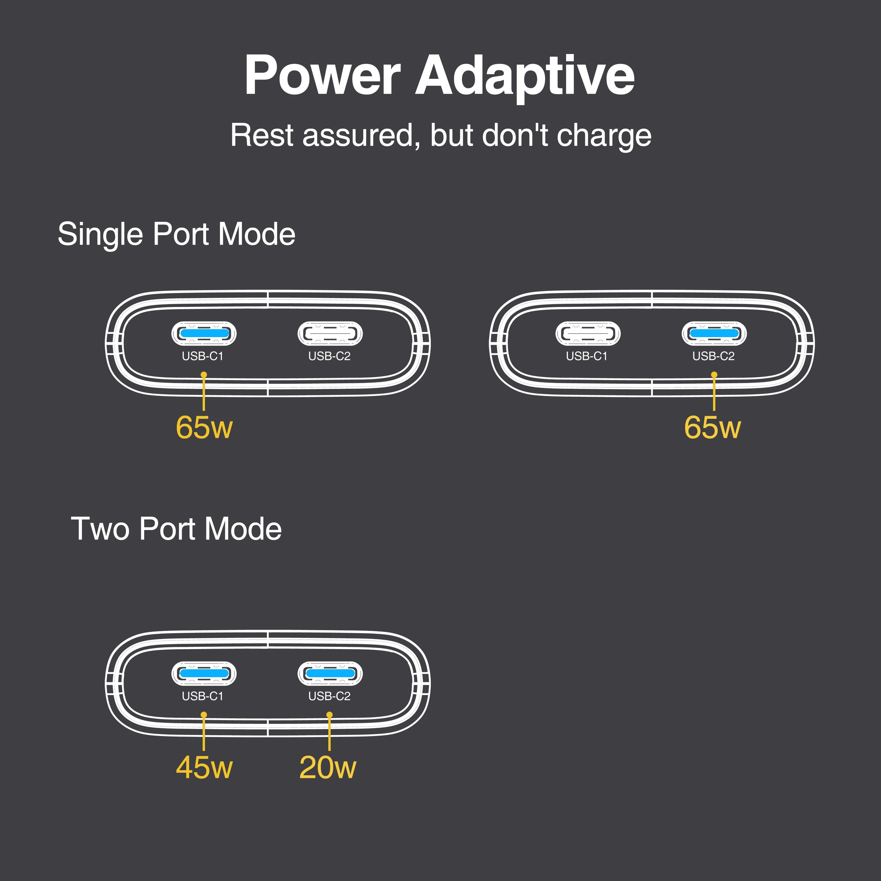 Chargeur GaN 65W Double Port USB-C – Charge Ultra-Rapide & Compact